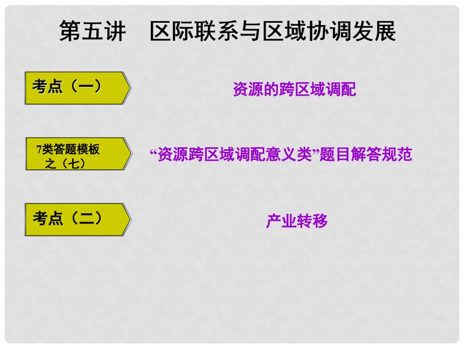 高三地理复习 第三部分 第五节 区际联系与区域协调发展课件_第1页