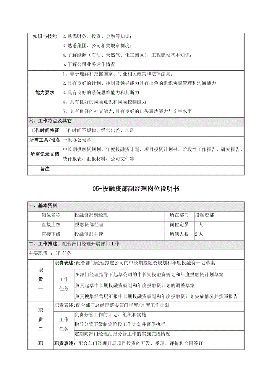 投融资部岗位说明书_第3页