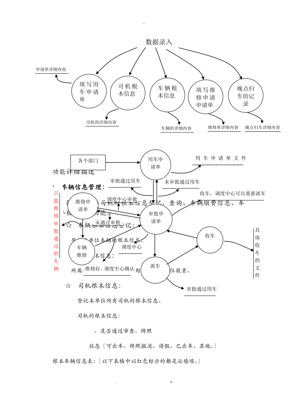 车辆管理系统调查研究报告_第3页