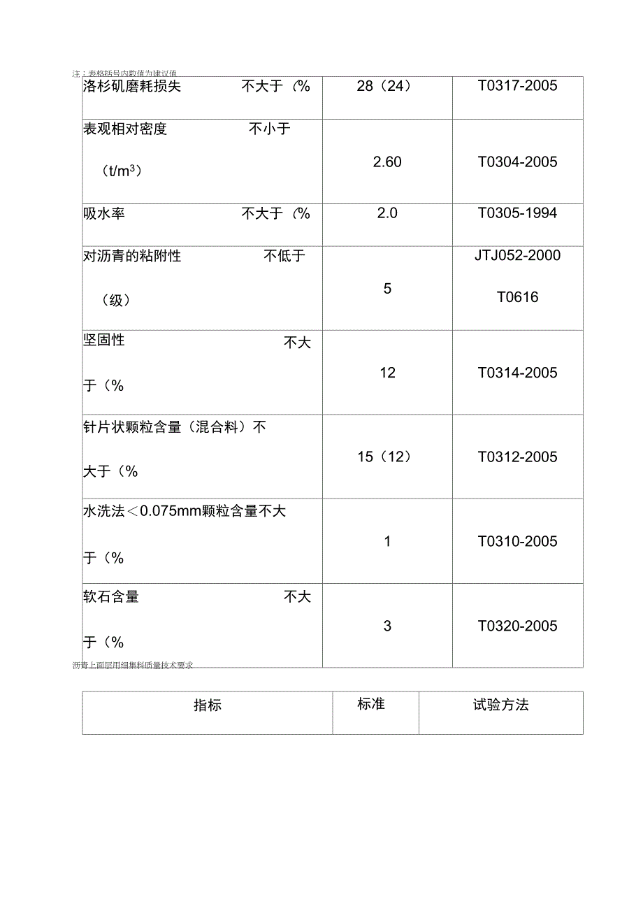 沥青面层施工技术交底_第2页