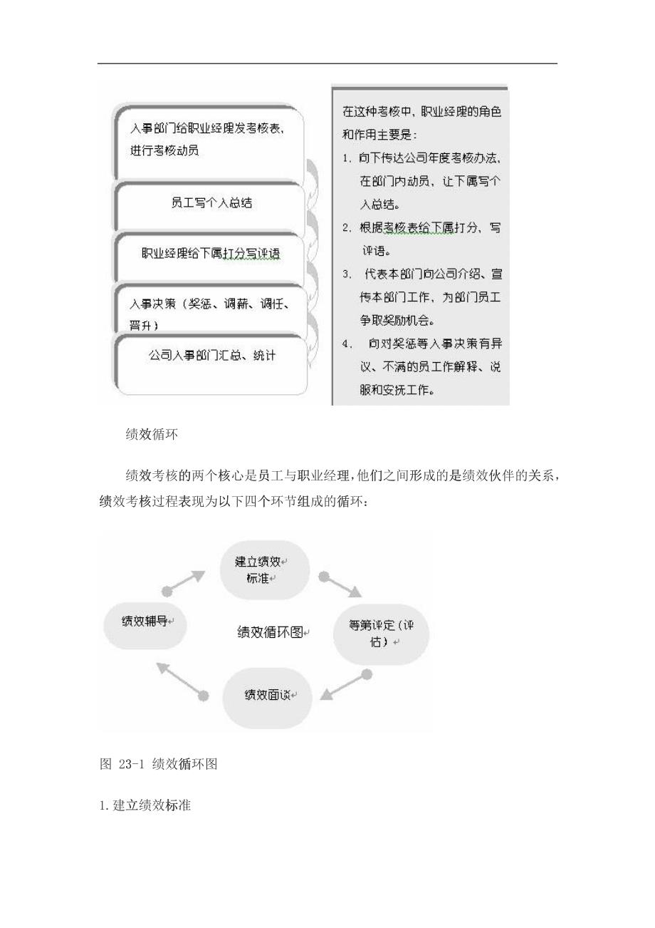 人力资源中层经理在绩效考核中的角色和作用_第3页