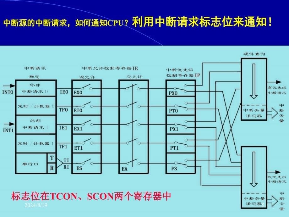 单片机中断使用_第5页