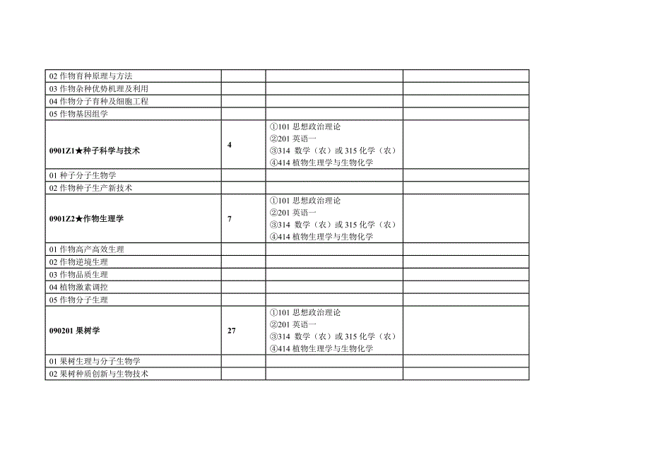 中国农业大学XXXX年全日制学术型硕士学位研究生招生专_第2页