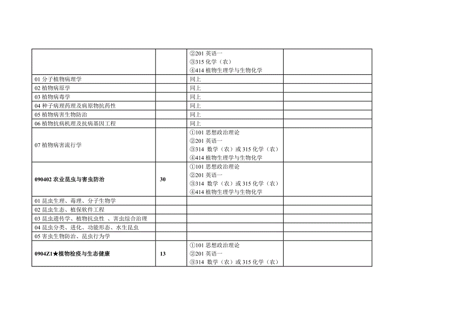 中国农业大学XXXX年全日制学术型硕士学位研究生招生专_第4页