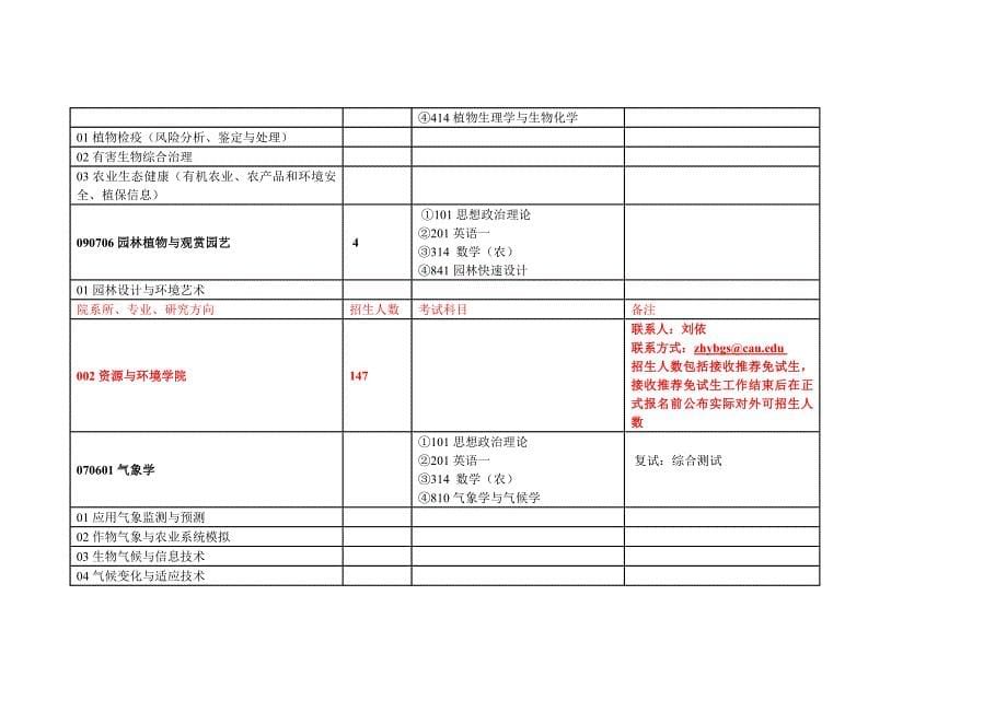 中国农业大学XXXX年全日制学术型硕士学位研究生招生专_第5页