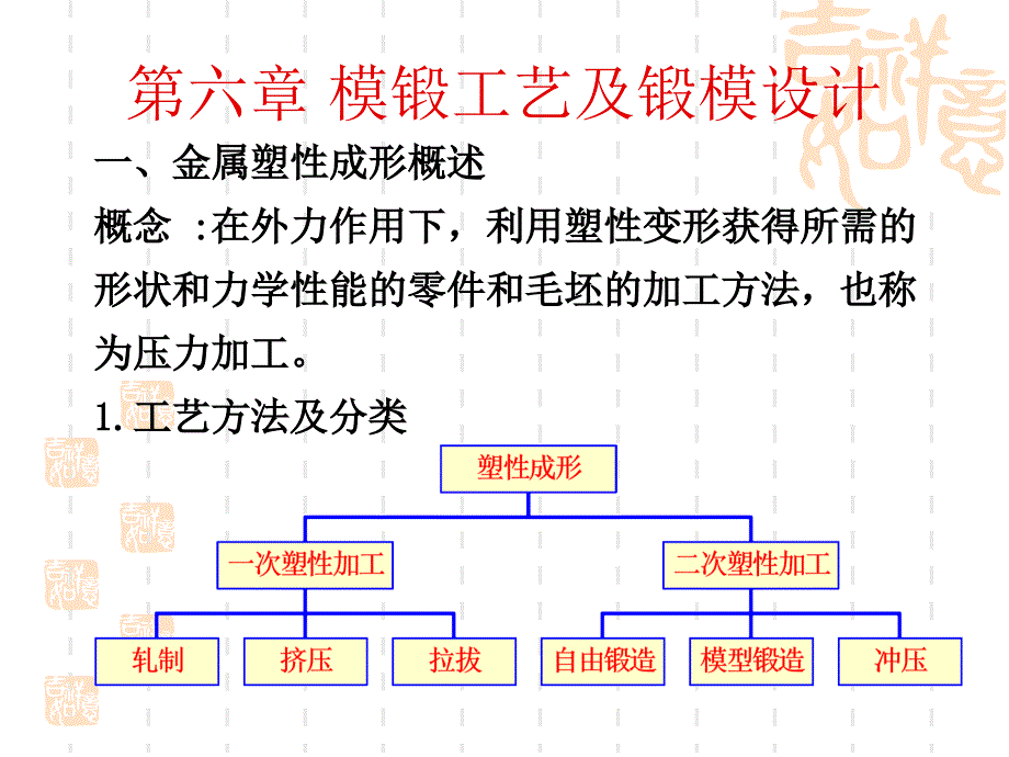 《材料成型基础》PPT课件.ppt_第2页