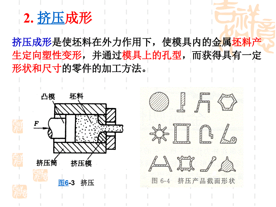 《材料成型基础》PPT课件.ppt_第4页