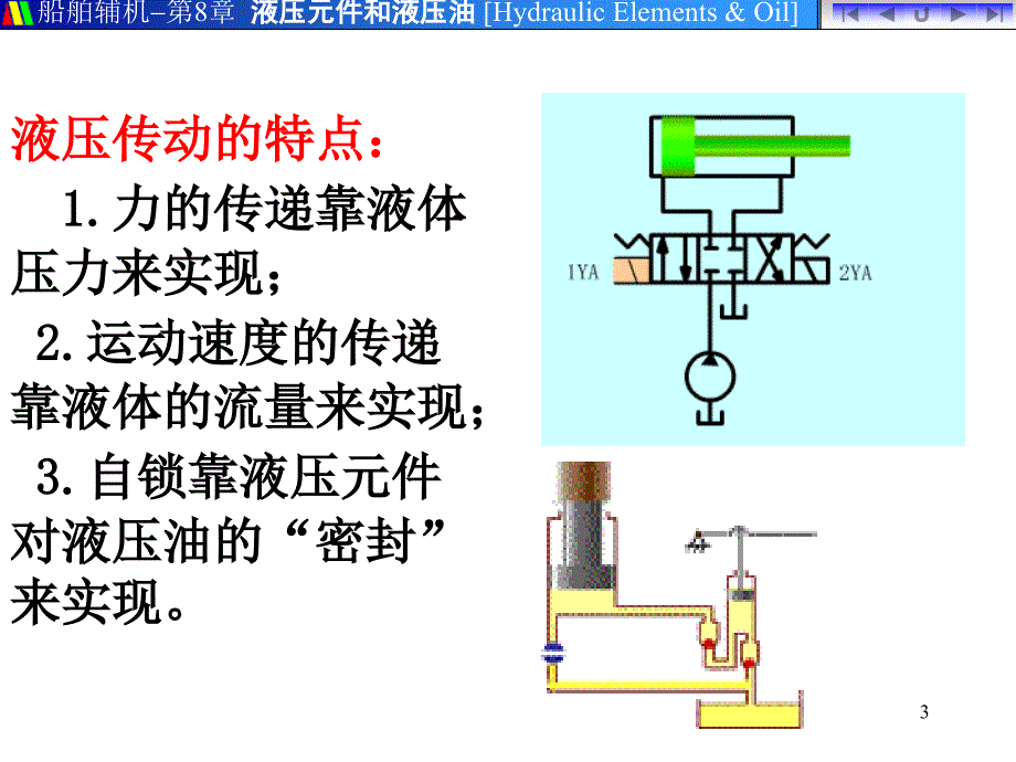 0801a液压控制阀件_第3页