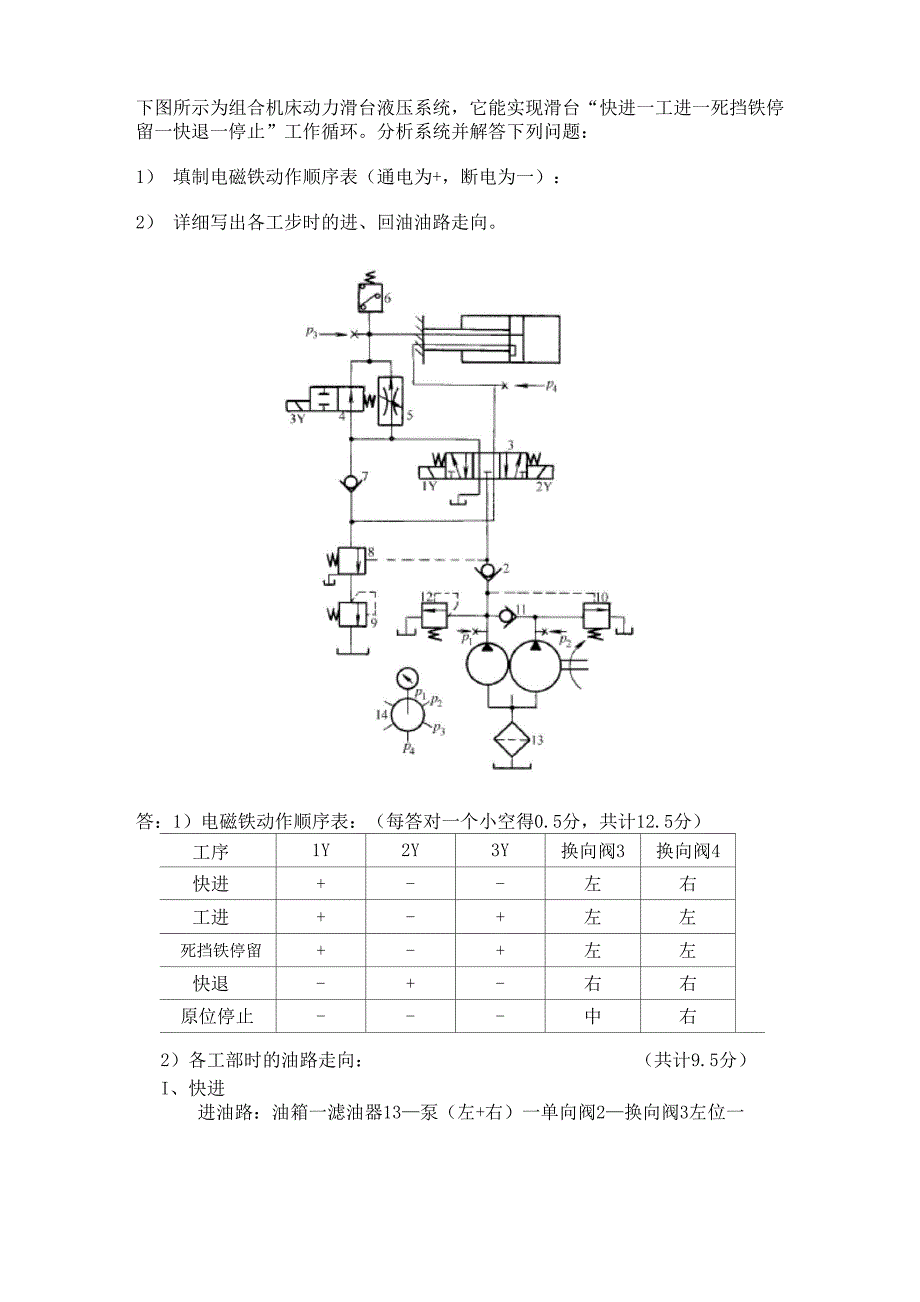 液压传动试题库_第1页