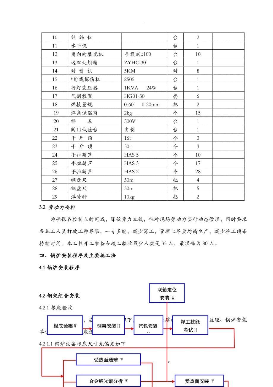 循环流化床锅炉施工组织设计与对策_第5页