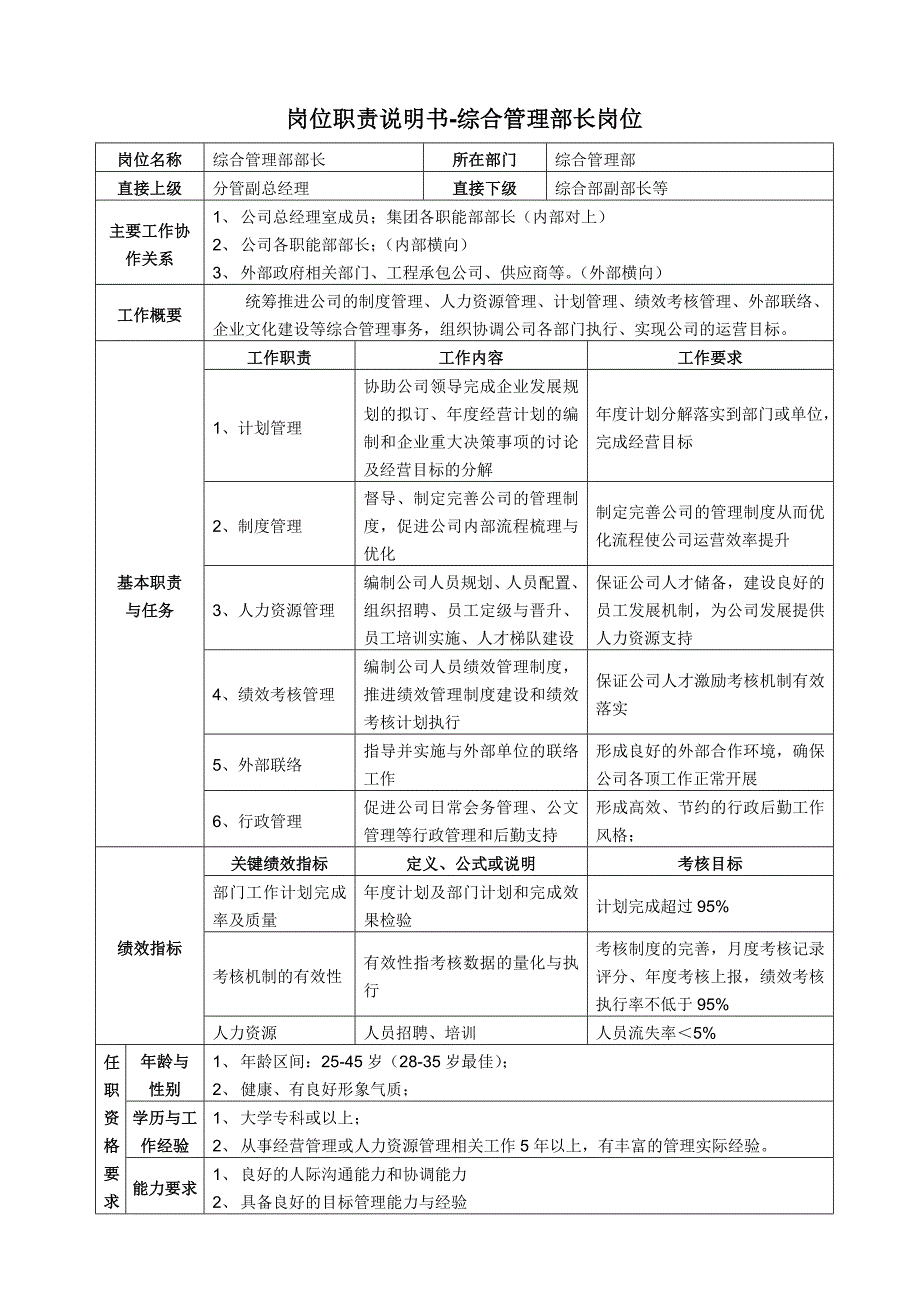 综合部岗位职责说明书_第1页