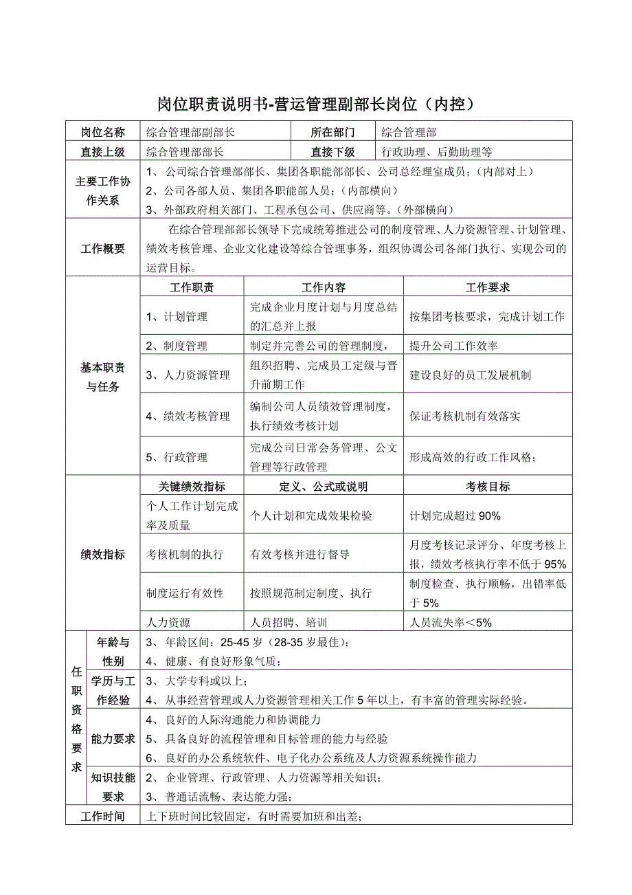 综合部岗位职责说明书_第3页