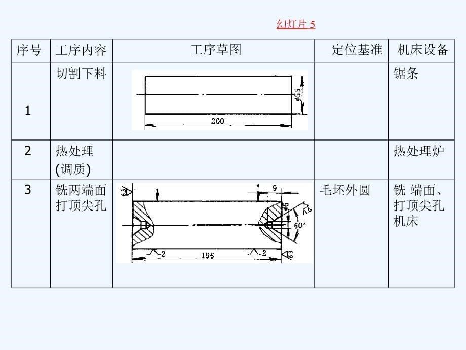 典型零件加工工艺实例_第5页