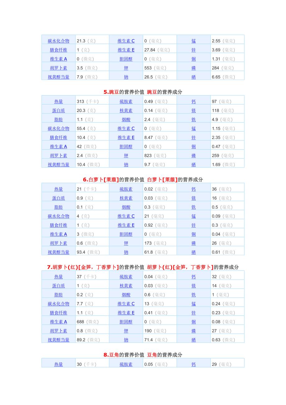 常用食物营养成分_第2页
