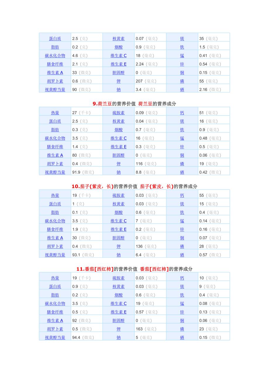 常用食物营养成分_第3页