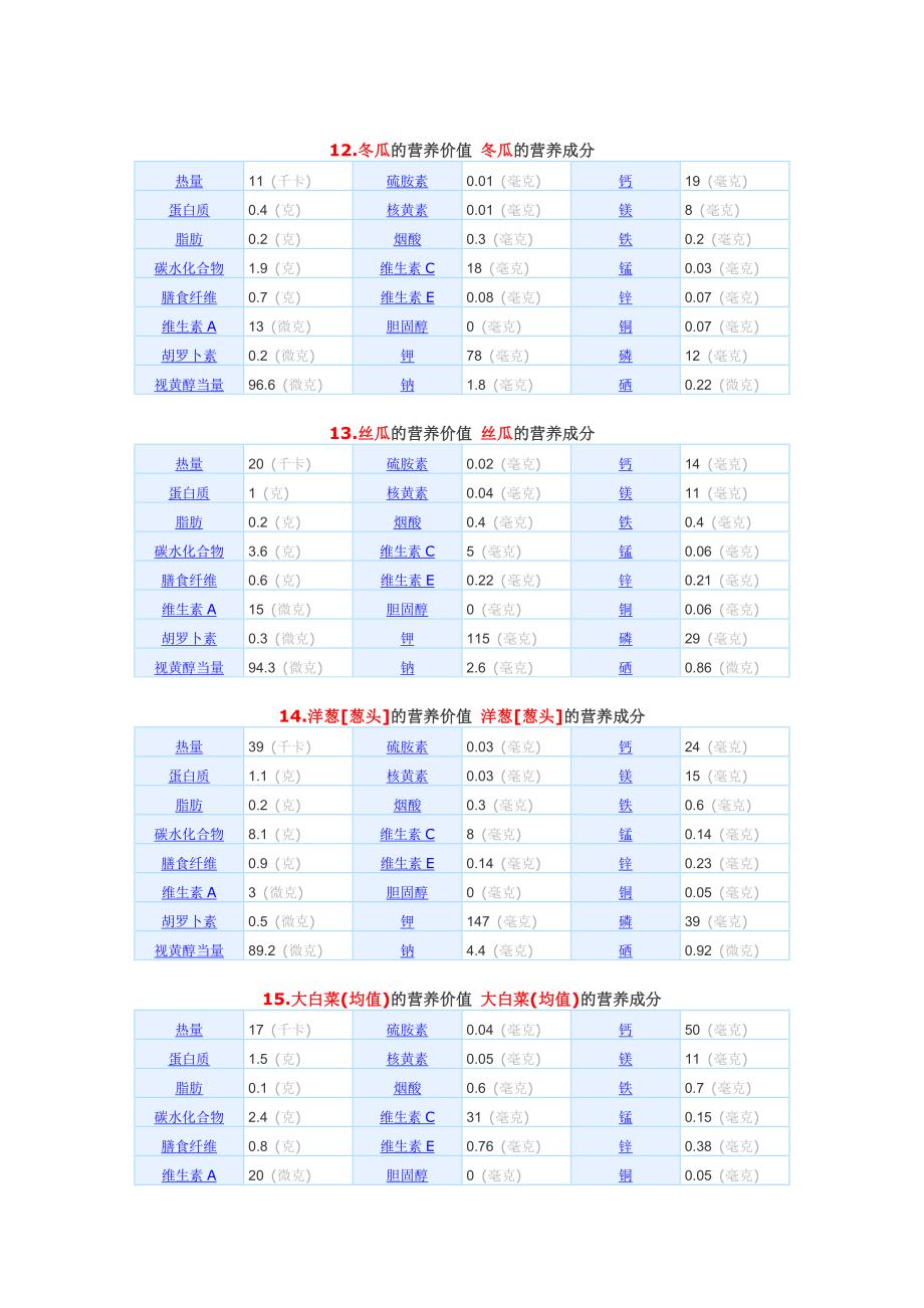 常用食物营养成分_第4页