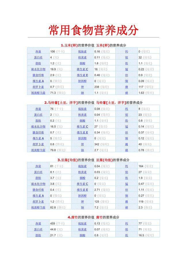 常用食物营养成分