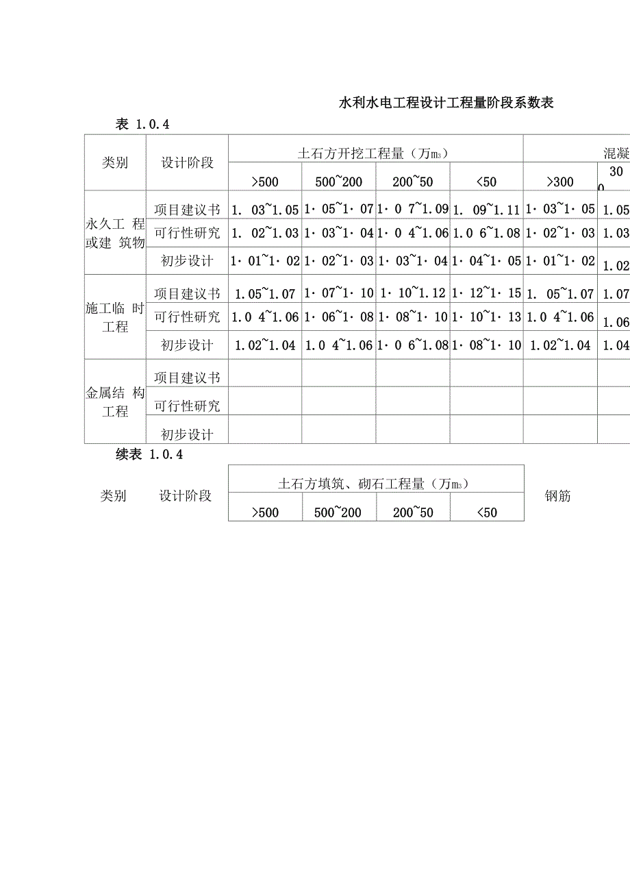 水利工程计量规定_第4页