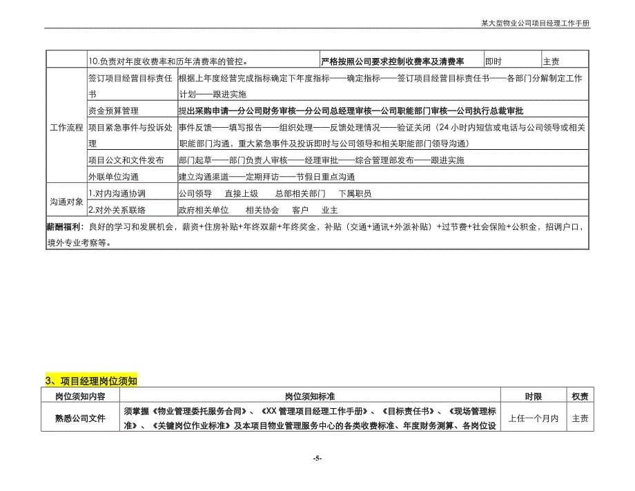 物业项目经理精品工作手册.doc_第5页