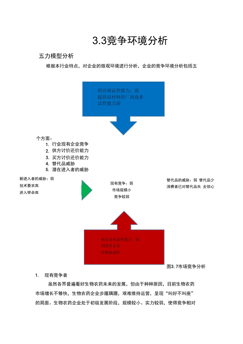 竞争环境分析精品_第1页