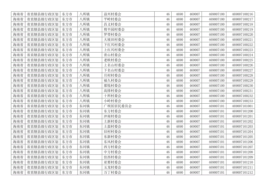 海南省直辖县级行政区划东方市各县区乡镇行政村村庄村名明细及行政区划代码居民村民委员会_第2页