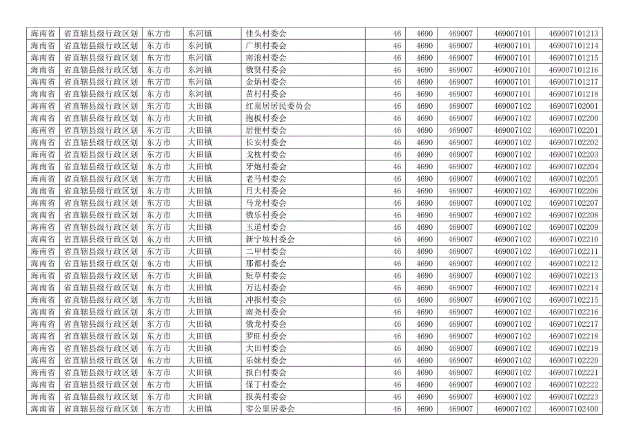 海南省直辖县级行政区划东方市各县区乡镇行政村村庄村名明细及行政区划代码居民村民委员会_第3页