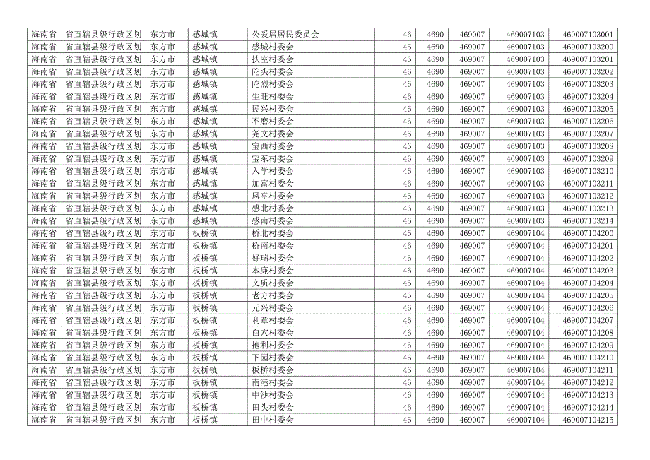 海南省直辖县级行政区划东方市各县区乡镇行政村村庄村名明细及行政区划代码居民村民委员会_第4页