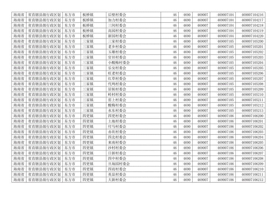 海南省直辖县级行政区划东方市各县区乡镇行政村村庄村名明细及行政区划代码居民村民委员会_第5页