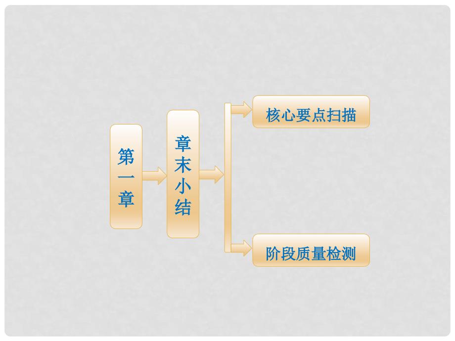 高中地理 第一部分 第一章章末小结知识整合与阶段检测课件 新人教版必修2_第1页