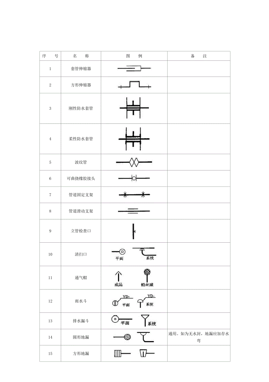 阀门图例大全.doc_第1页