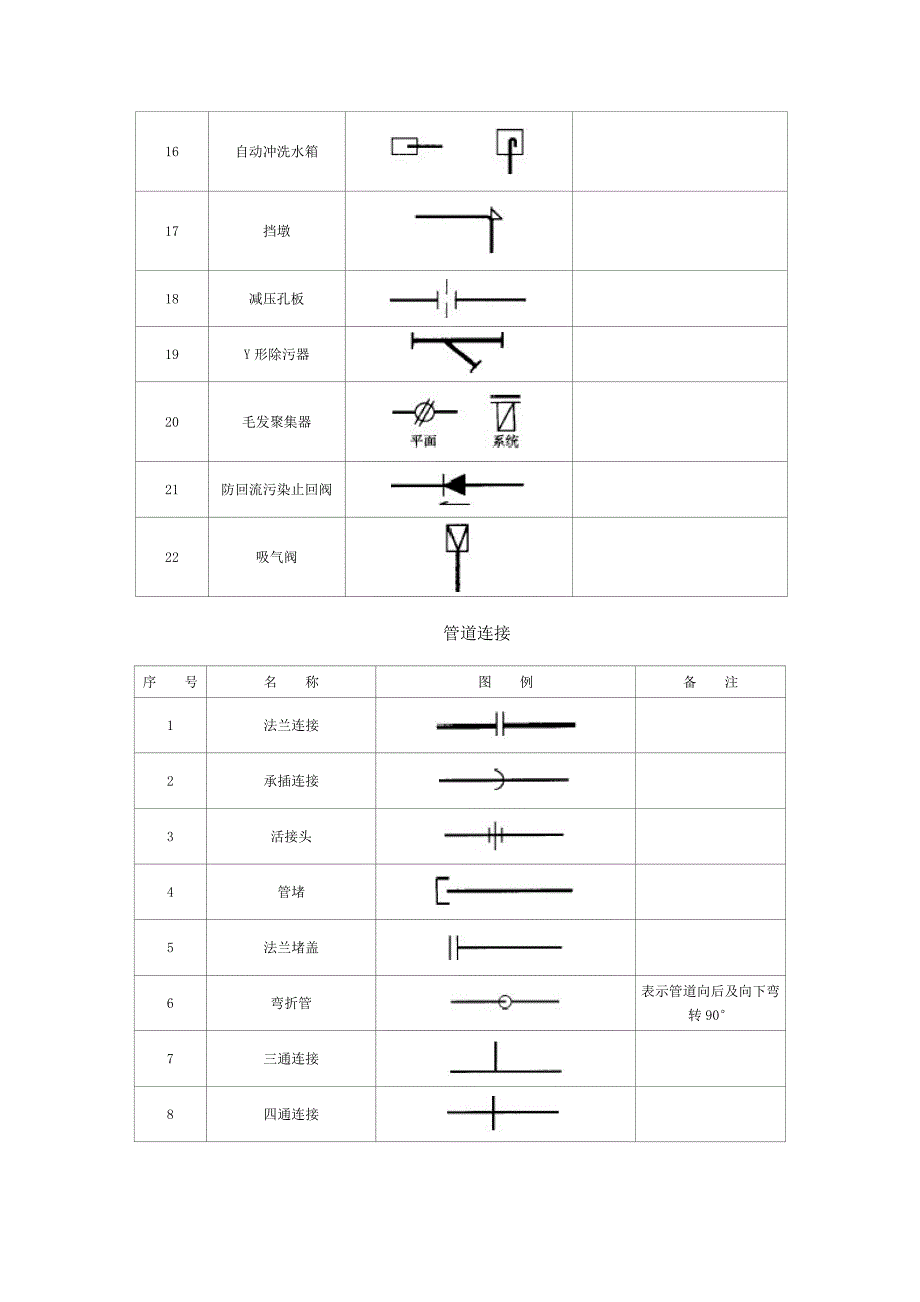 阀门图例大全.doc_第2页