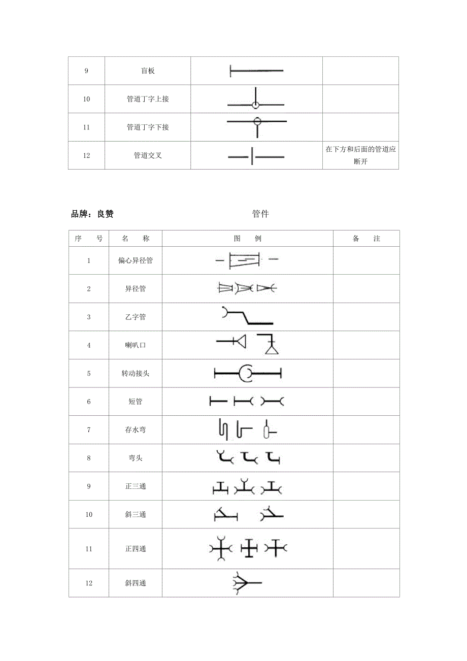 阀门图例大全.doc_第3页