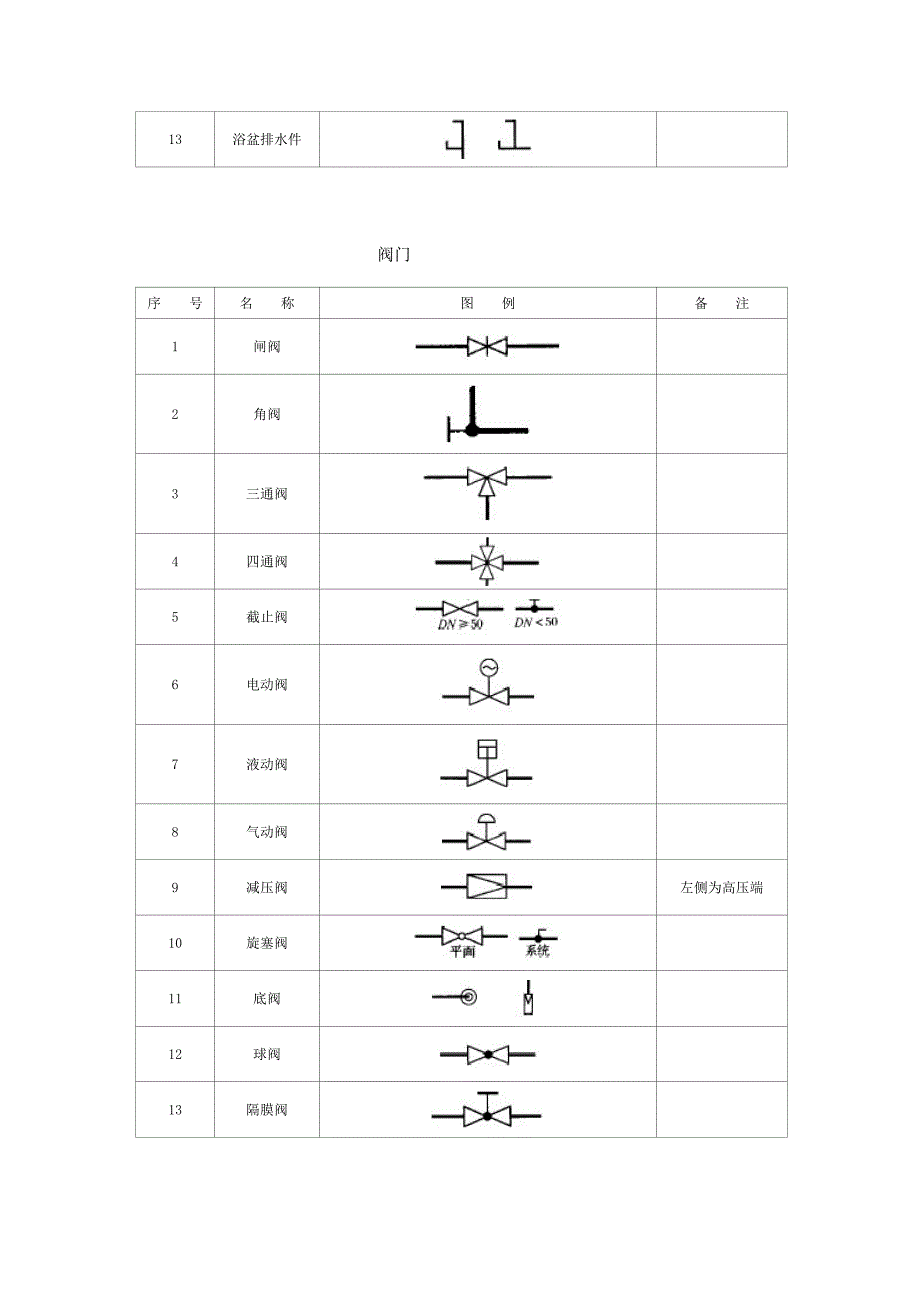 阀门图例大全.doc_第4页