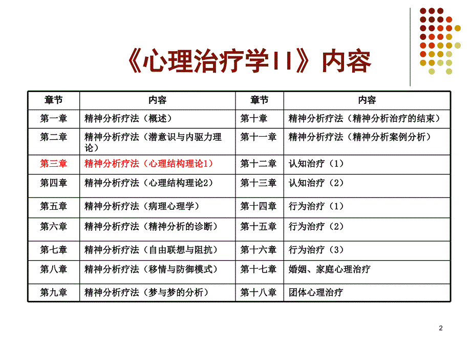 心理治疗学第3章精神分析疗法心理结构理论1_第2页