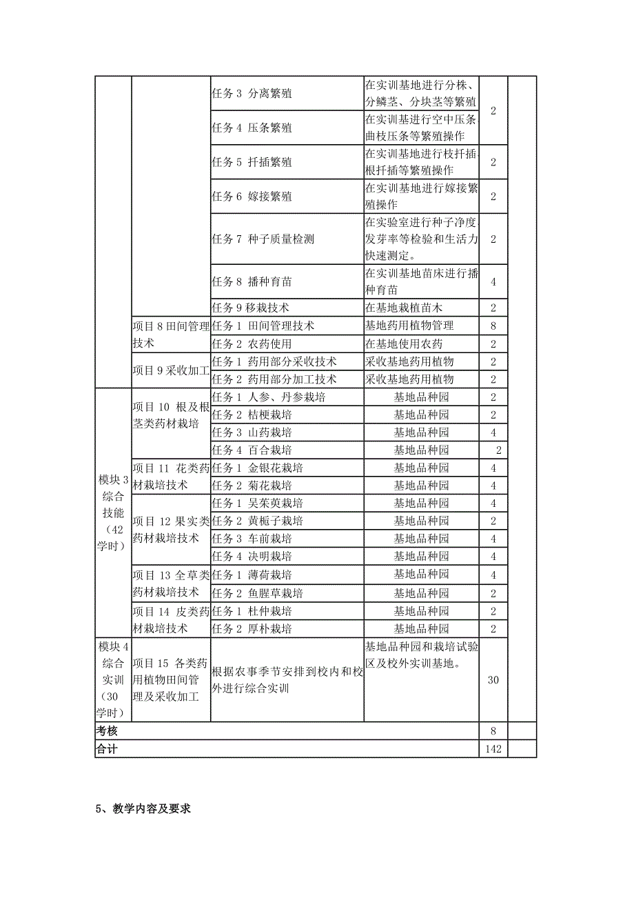 药用植物栽培技术_第4页