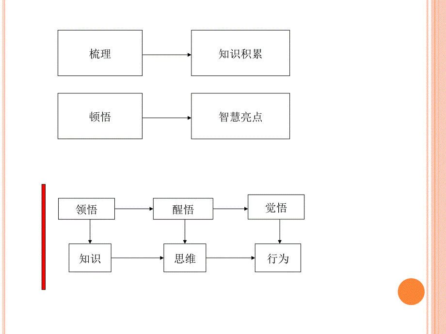 领导艺术培训课程_第2页