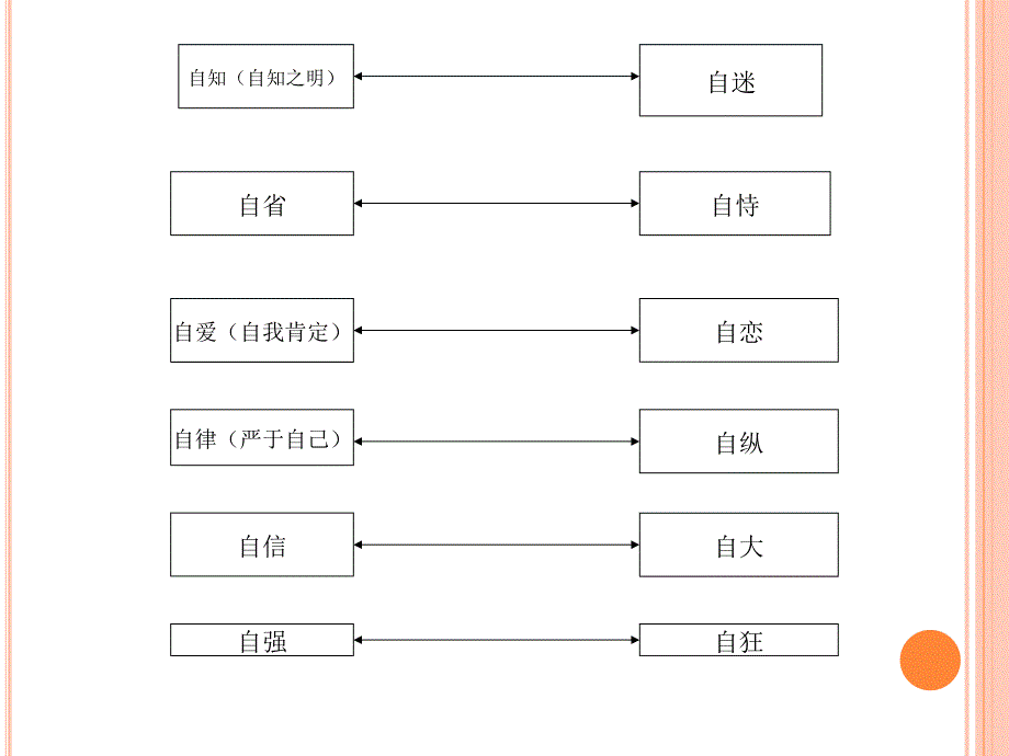 领导艺术培训课程_第3页