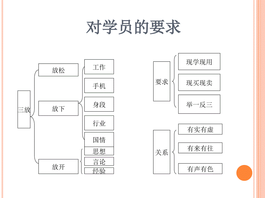 领导艺术培训课程_第4页