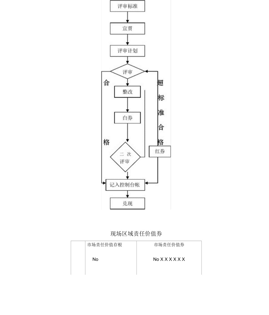 现场区域管理考核规范标准_第3页