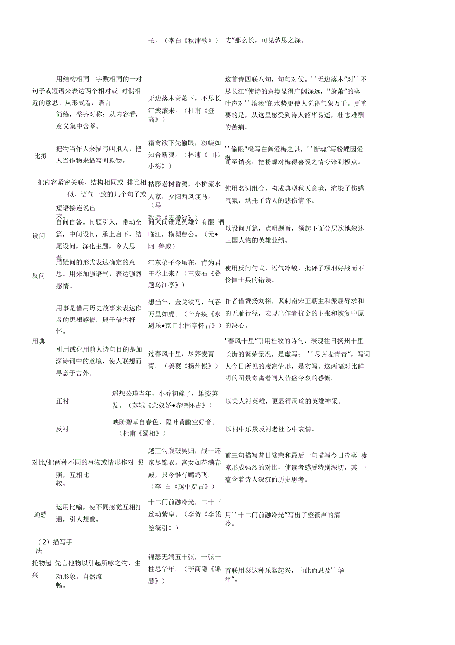 诗歌鉴赏写作手法详解_第2页