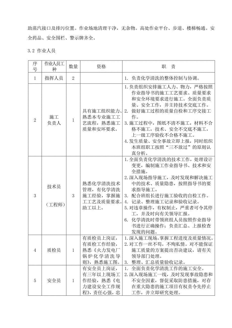 #锅炉清洗方案_第5页