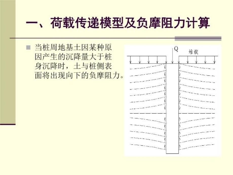 最新多层地基单桩负摩阻力的数值模拟计算wq1PPT课件_第3页