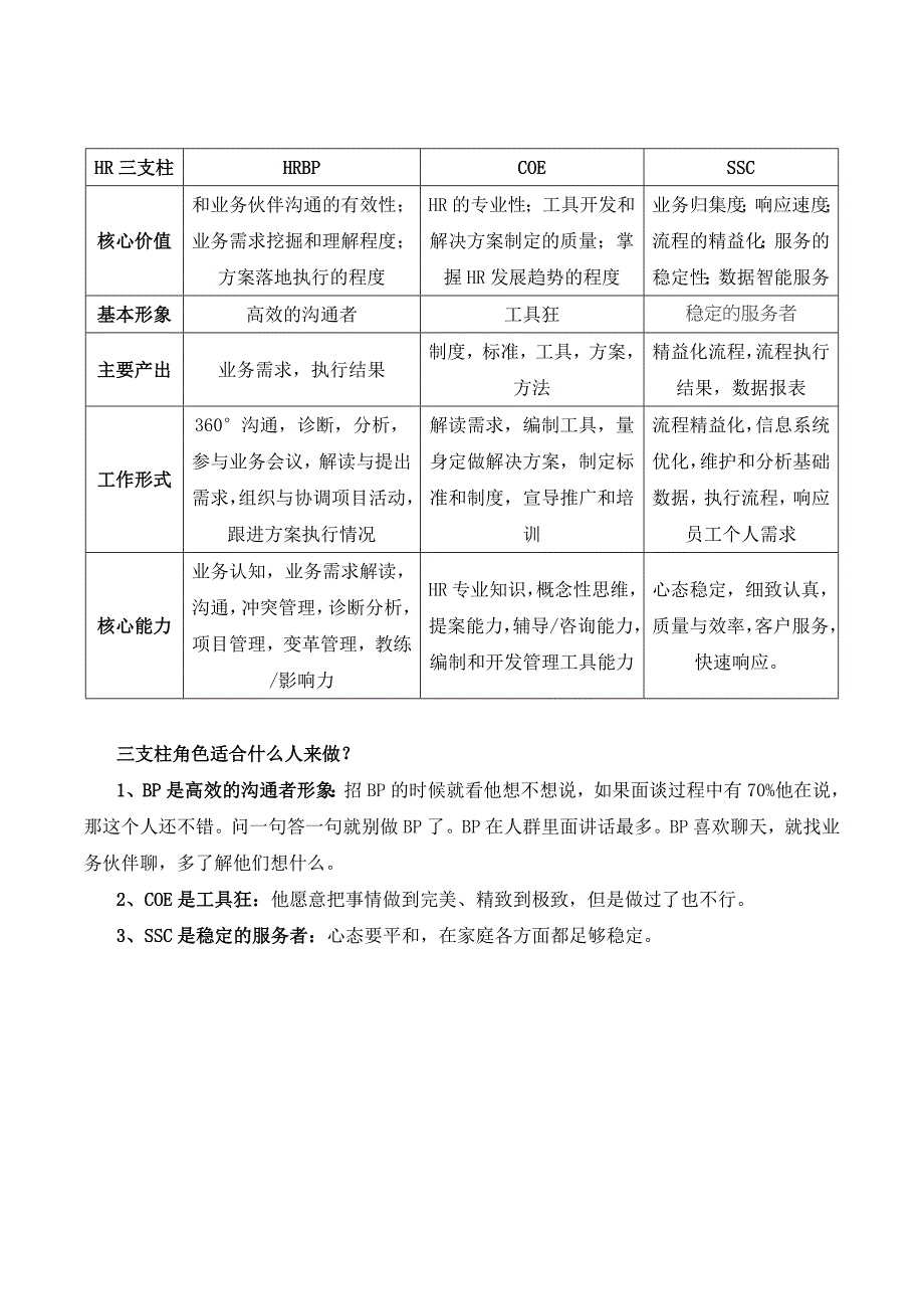 HR三支柱岗位职责_第1页