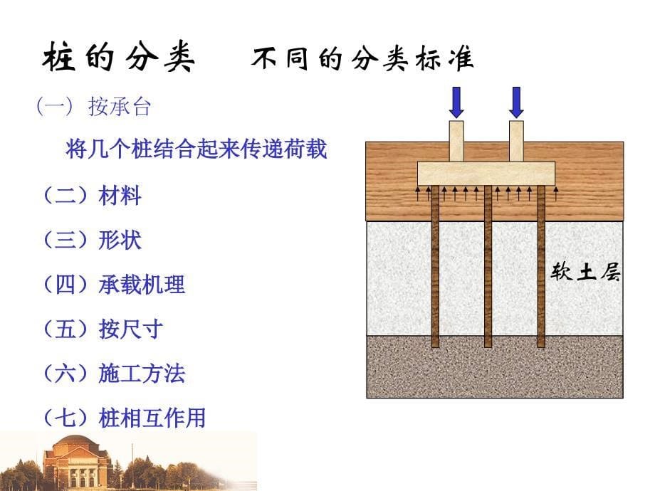 (水程施工课件桩基工程_第5页