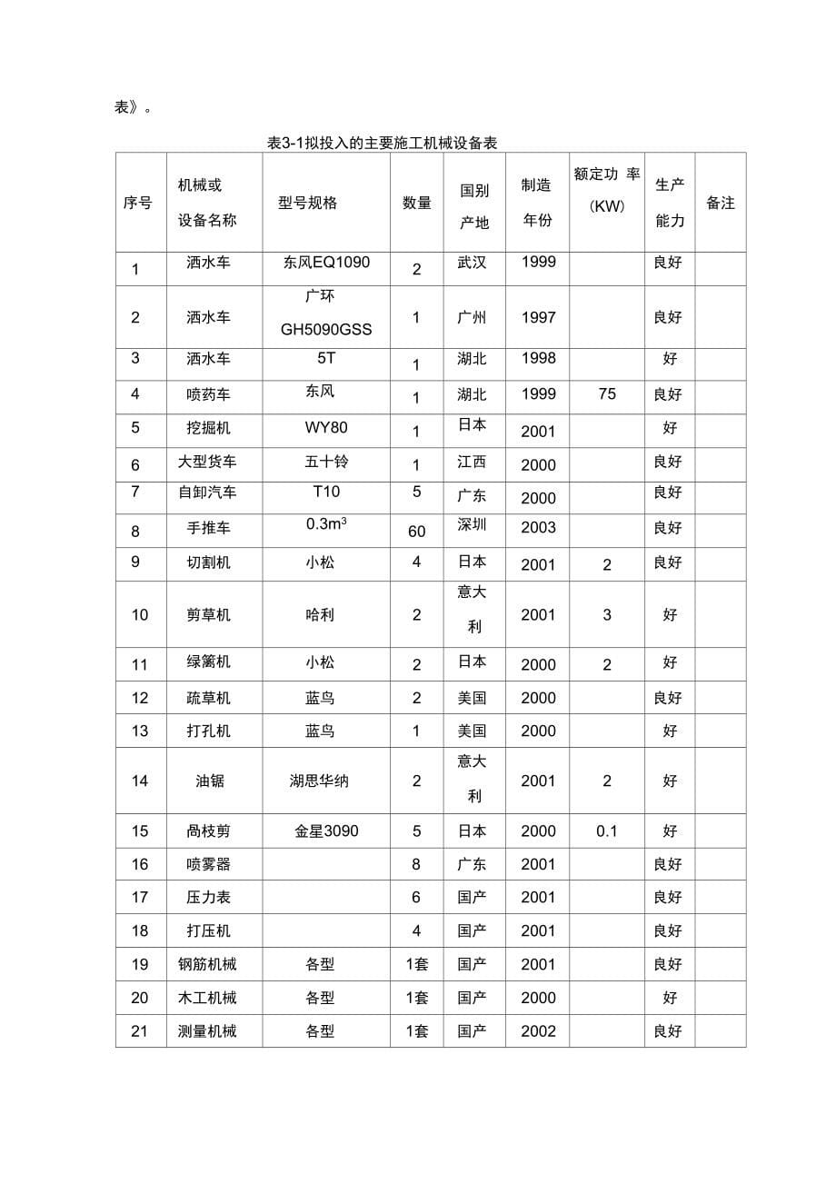 园林绿化施工方案模板_第5页