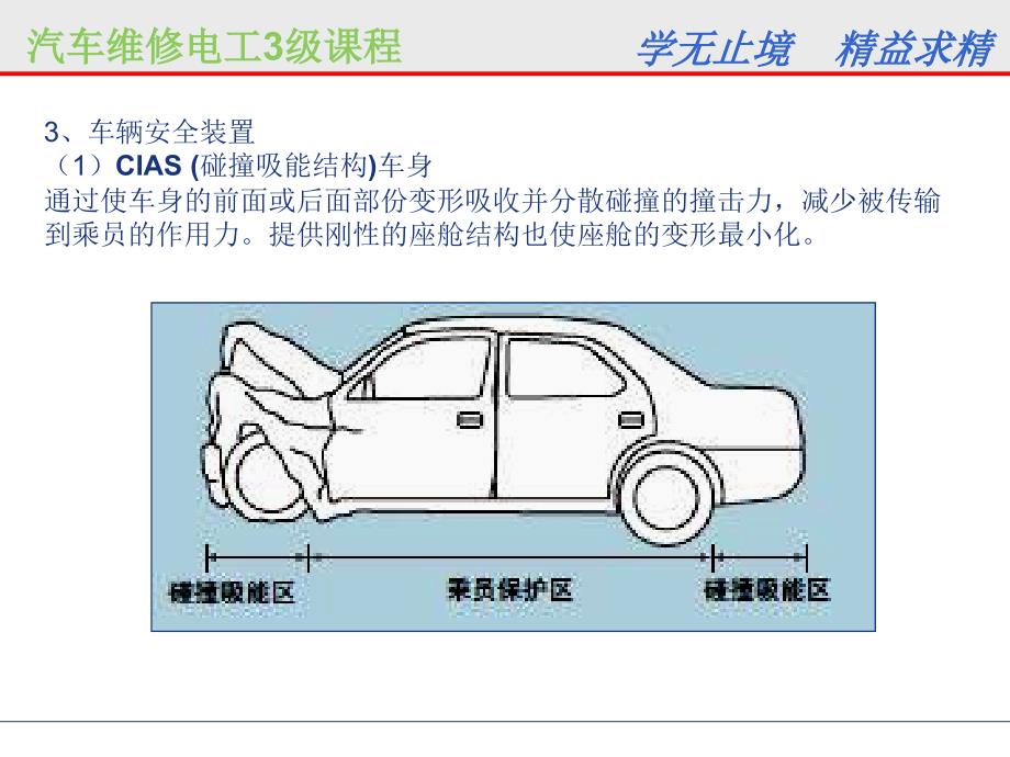 雷克萨斯LS430安全气囊系统_第4页