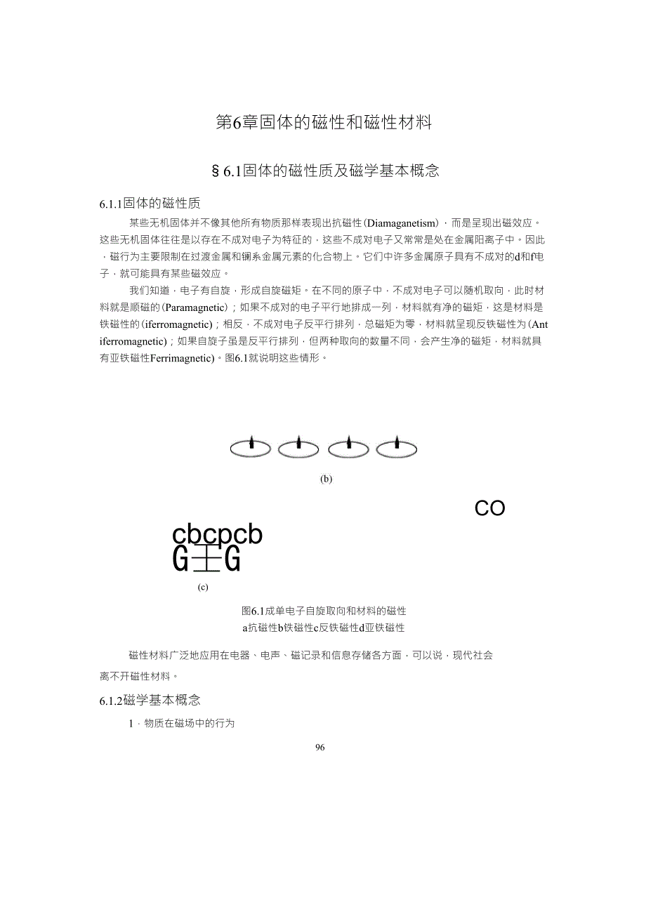 材料化学导论第6章固体的磁性和磁性材料_第1页