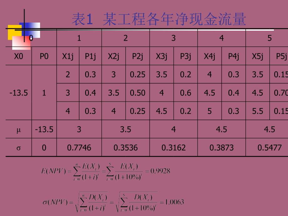 不确定性分析及风险决策ppt课件_第3页