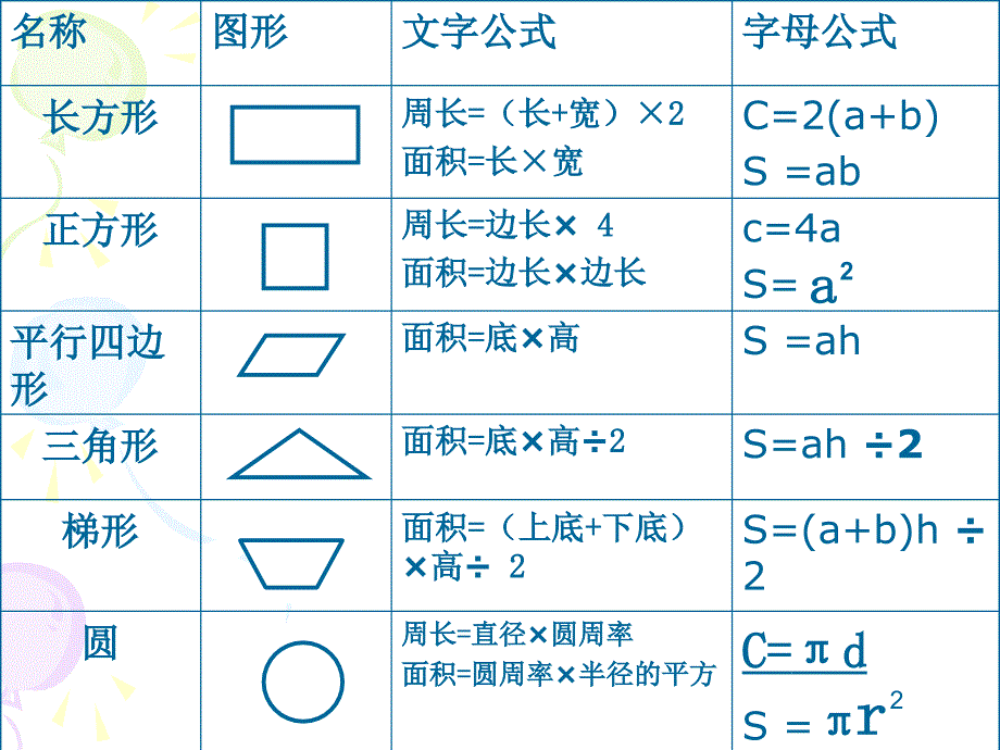 平面图形的周长与面积整理与复习_第2页