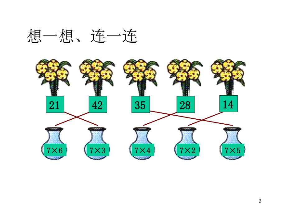 7的乘法口诀练习课ppt课件_第3页